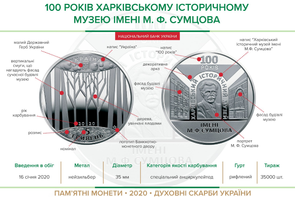 Памятная монета "100 лет Харьковскому историческому музею имени Н. Ф. Сумцова"