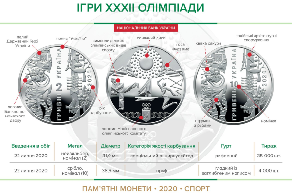 Памятная монета "Игры XXXII Олимпиады"