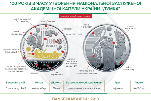 Нова пам'ятна монета від НБУ