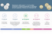 Монети 1, 2 та 5 копійок вилучаються з готівкового обігу
