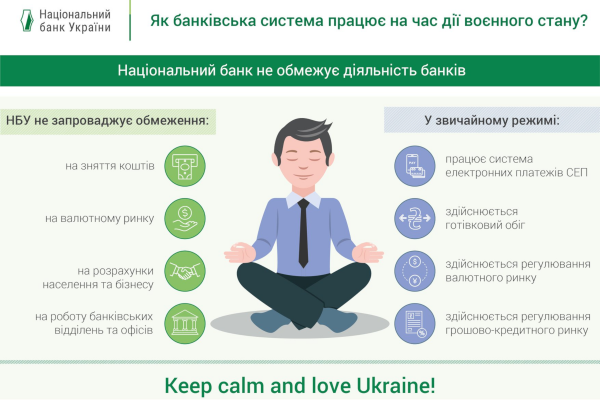 На время военного положения НБУ не ограничивает деятельность банков