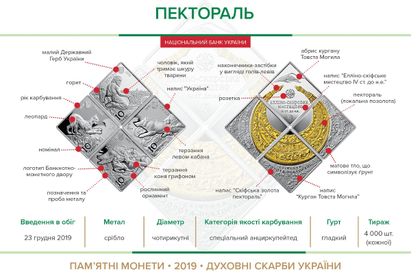 Пам'ятний набір "Пектораль"