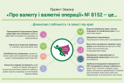 Закон "Про валюту і валютні операції" - схвалено