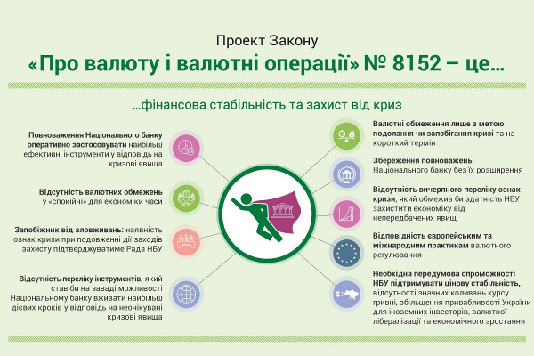 Закон "Про валюту і валютні операції" - схвалено