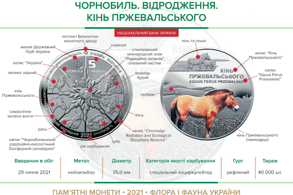 Пам'ятна монета "Кінь Пржевальського"