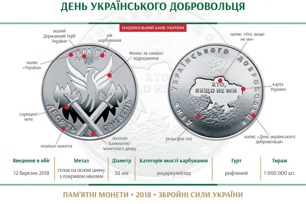 Нова монета "День українського добровольця"