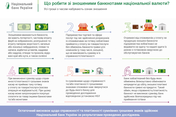 Що робити зі зношеними банкнотами національної валюти?