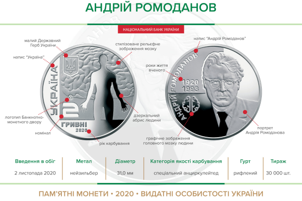 Пам'ятна монета "Андрій Ромоданов"