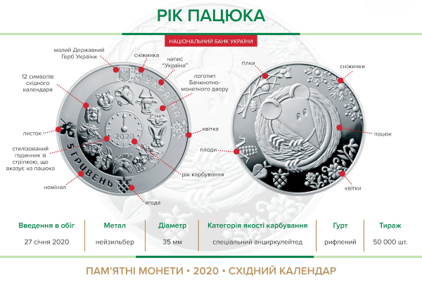 Памятная монета "Год Крысы"