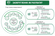 Правила заокруглення загальних сум у чеку
