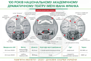 Памятная монета "100 лет Национальному академическому драматическому театру имени Ивана Франко"